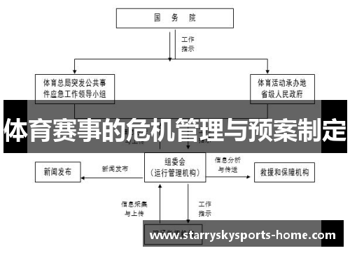 体育赛事的危机管理与预案制定